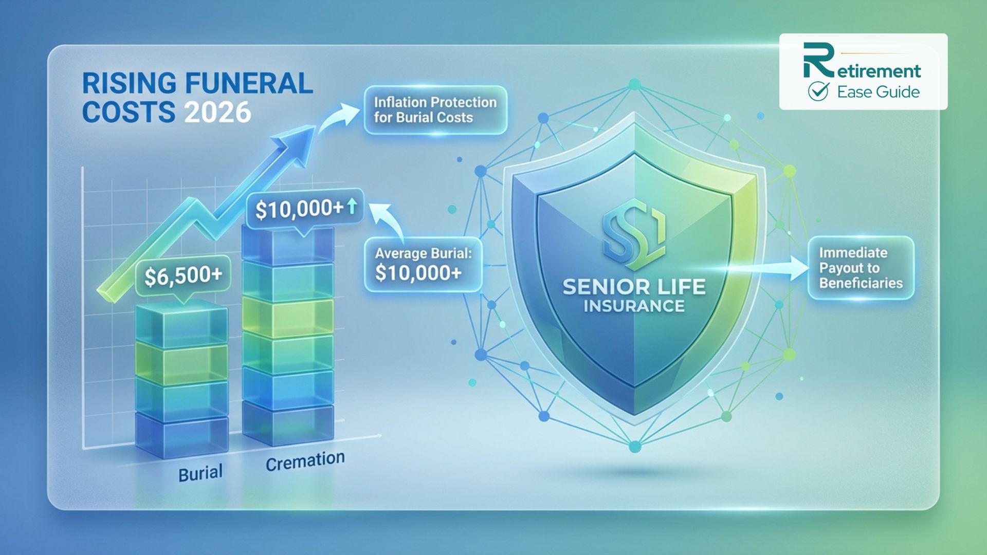 An infographic chart comparing the rising national median costs of burial versus cremation